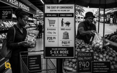 The Cost of Convenience: Auditing the Volume Gap in Botswana’s Produce Aisles